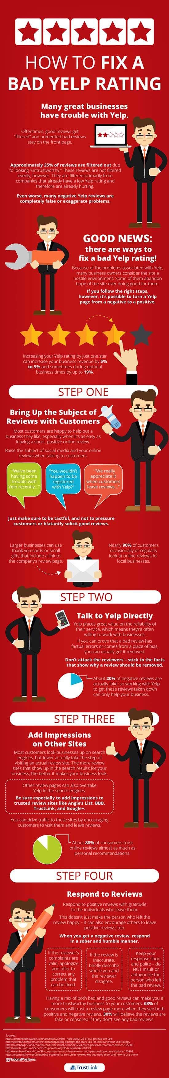 http://www.out.trustlink.org/Images/how-to-fix-a-bad-yelp-rating-sml.jpg